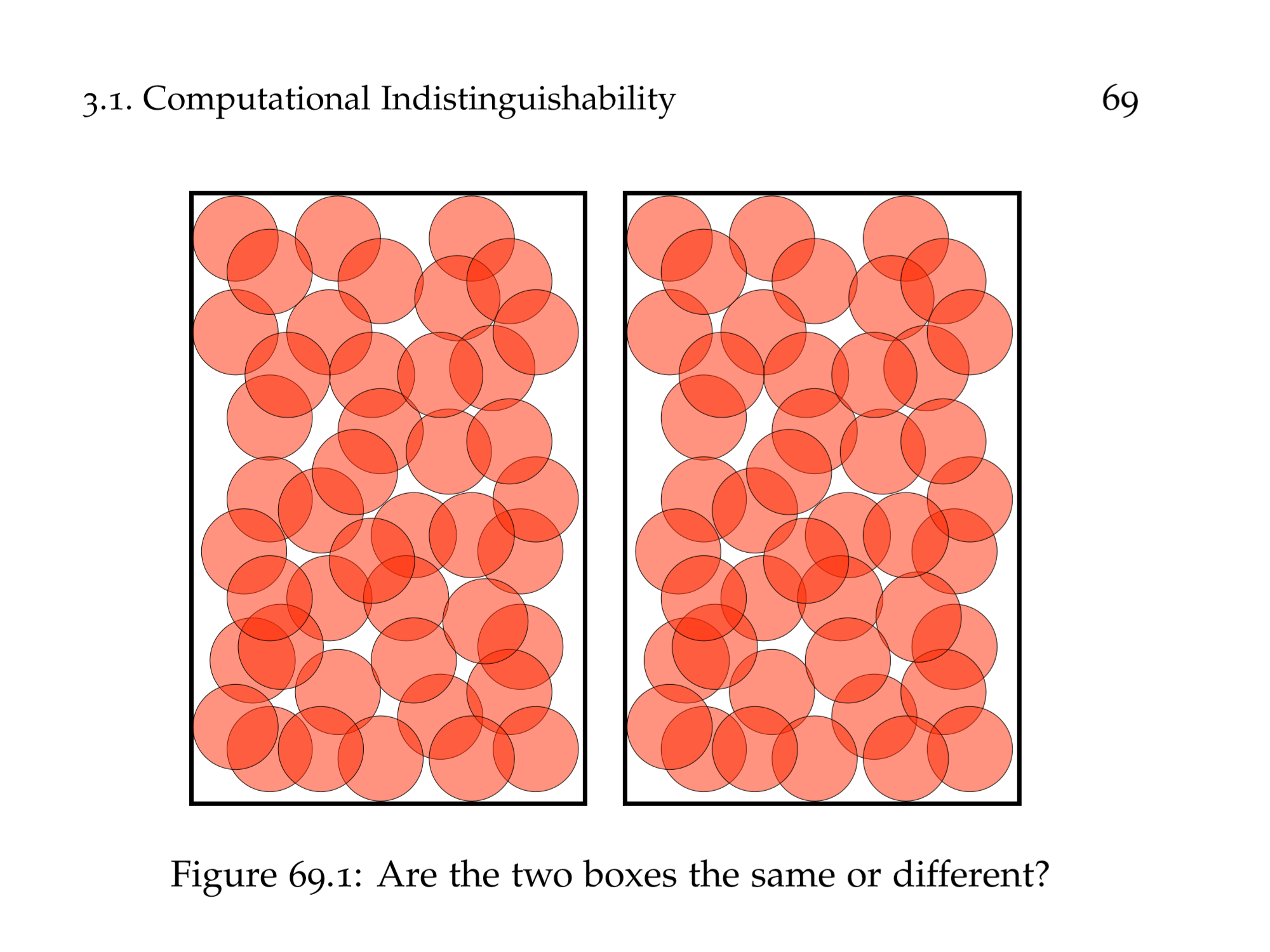 Two (equivalent) definitions of computational indistinguishability, two (isomorphic) ways of doing hybrids