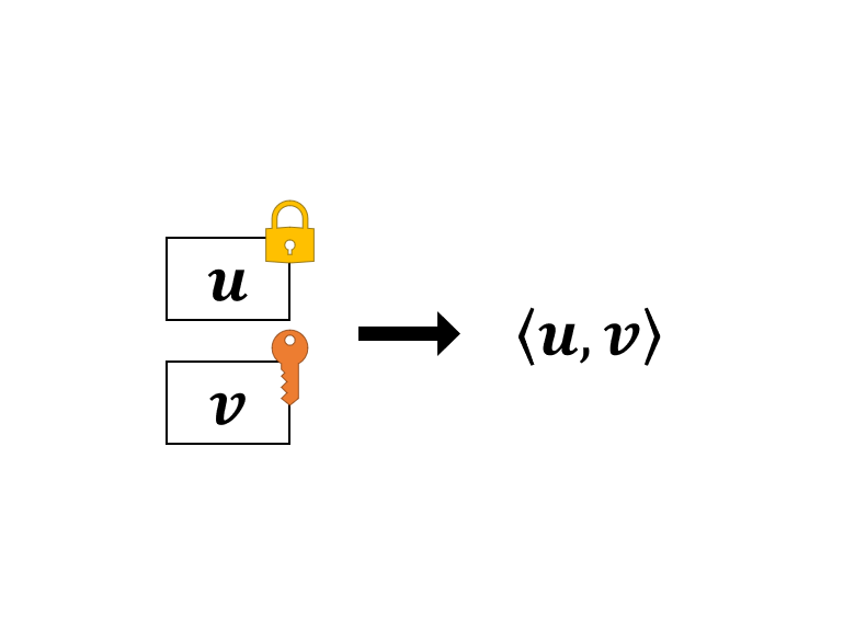 内积加密（线性泛函加密）：引子