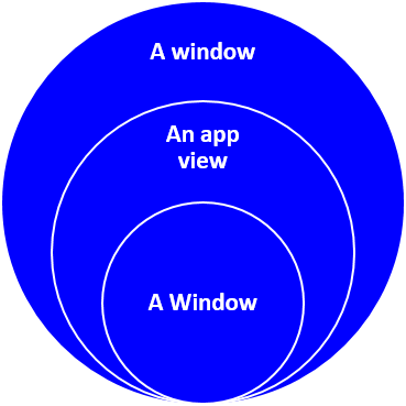 window, app view and Window