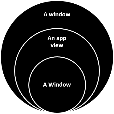 window, app view and Window