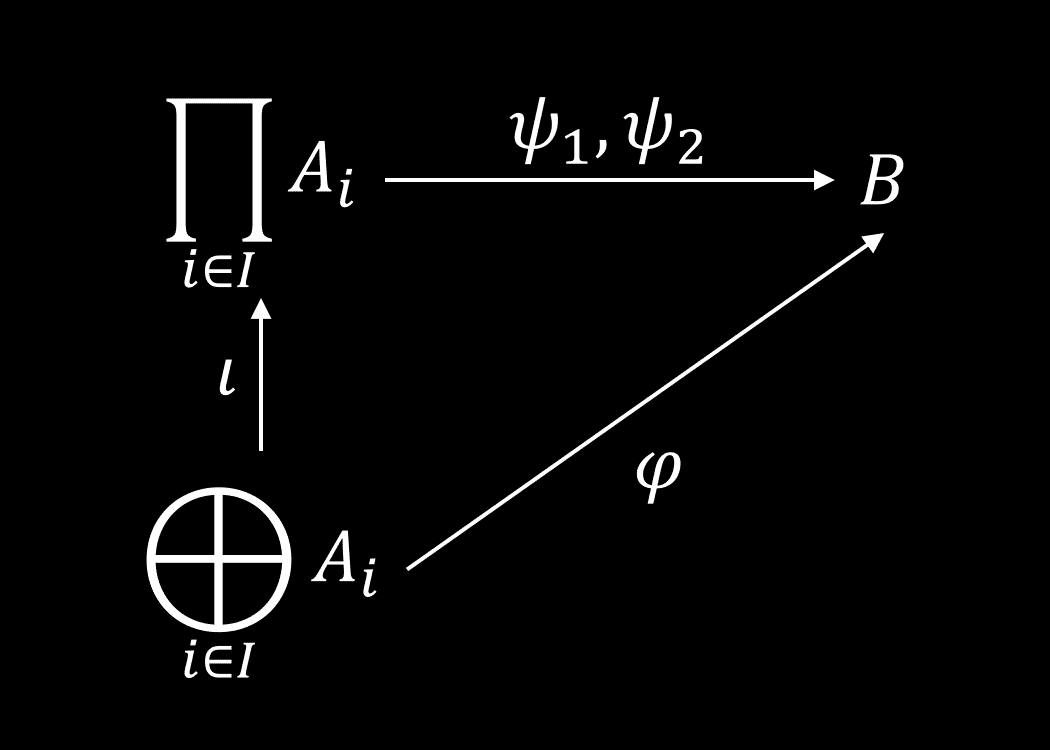 ψ 1 ι and ψ 2 ι both equal φ.